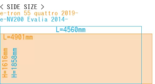 #e-tron 55 quattro 2019- + e-NV200 Evalia 2014-